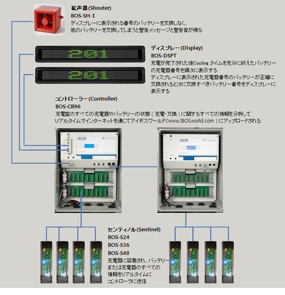 IBOS システム(IBOS System)詳細