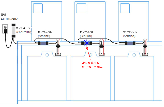 IBOS システム(IBOS System)詳細2